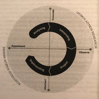 DesignsFutures's tweet image. My latest piece on #Design #Research. Using &apos;Action Research&apos; as a design methodology for more effective design. bit.ly/2qsC1i0