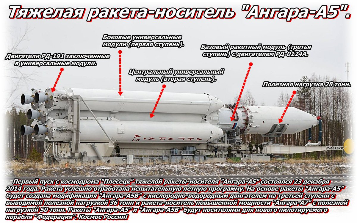Ангара 5 ракета носитель характеристики. Ракета-носитель "Ангара-а5". Ангара а5 чертеж. Ангара 1.1 ракета-носитель. Ракета Ангара а5.