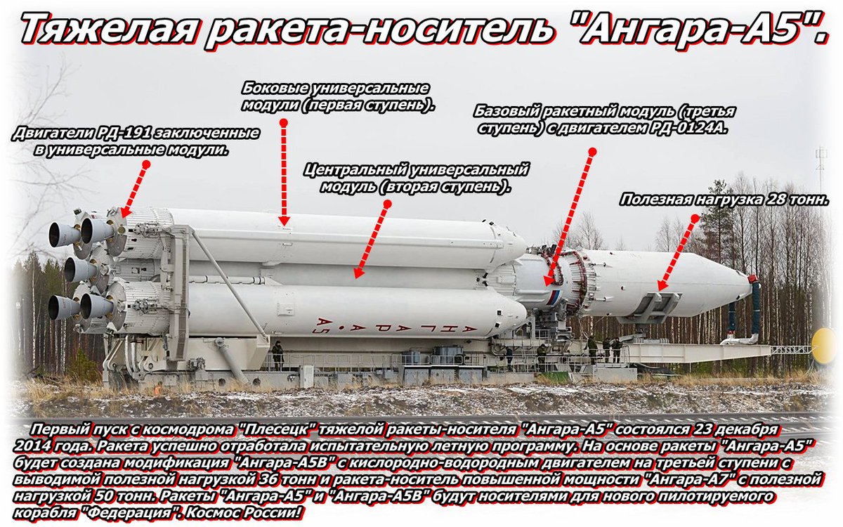 Ангара-а5м ракета-носитель. Ангара а5 чертеж. Ракета-носитель "Ангара-а5". Ракета Ангара а5. Ангаре а5м. Ангара-а5м ракета-носитель. Ангара а5 чертеж. Ракета-носитель "Ангара-а5". Ракета Ангара а5.