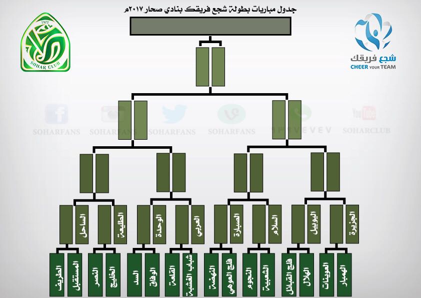 Soharfans's tweet photo. جدول مباريات بطولة #شجع_فريقك لكرة القدم بنادي #صحار 2017 : https://t.co/eXiJIp0oWq