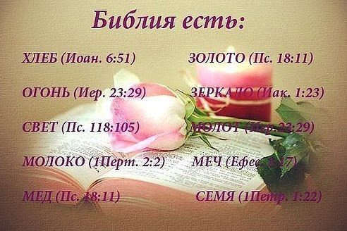 Библейский стих открытка, тему наша