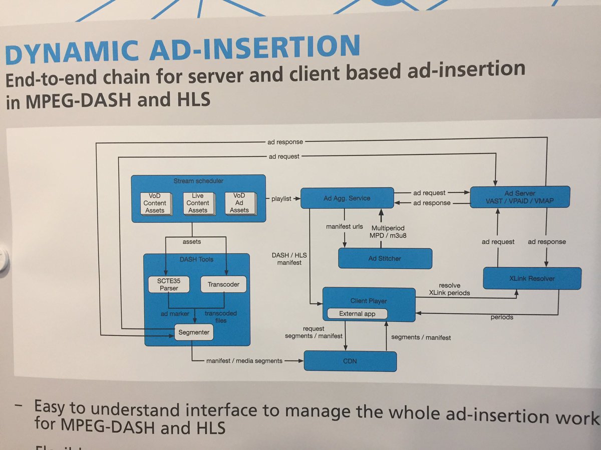 NicolasWeil's tweet image. #FOKUSMWS Who said there's no ad insertion  solution for DASH on the market? @yospacedotcom and @fraunhoferfokus are on it #DASHforward