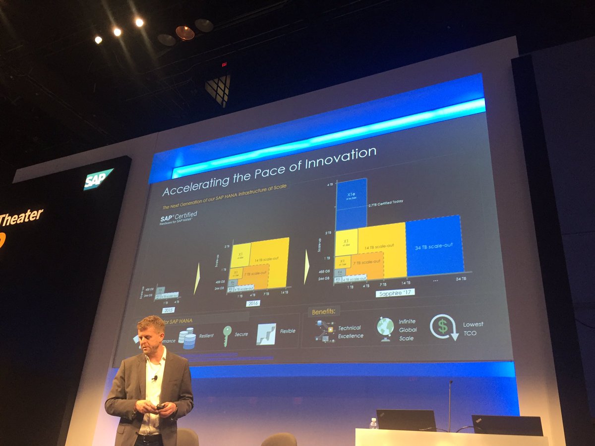 CastilloFer's tweet image. #AWS continues to support SAP Customers in their #HANA Journey @SAPPHIRENOW