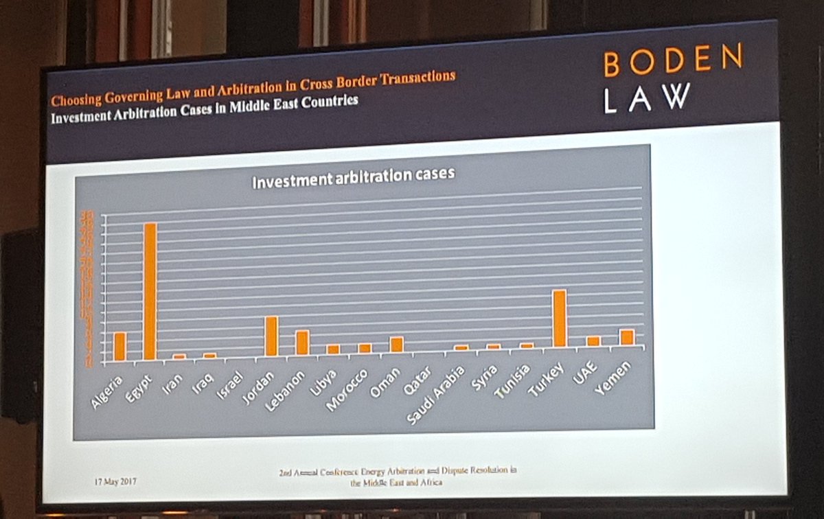 Climate Change arbitration topic <a href="/LCILP/">LCILP</a>  presented by Deger Boden, Managing Partner- Boden Law #Africa #MiddleEast #investment