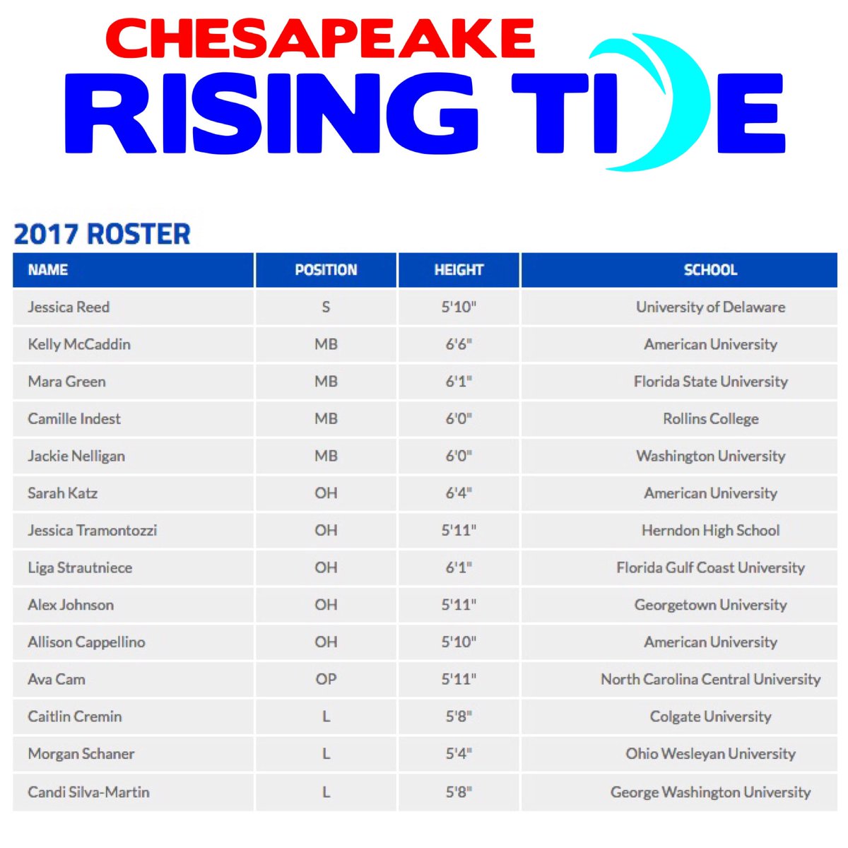 Rising Tide Volleyball Club tweet media