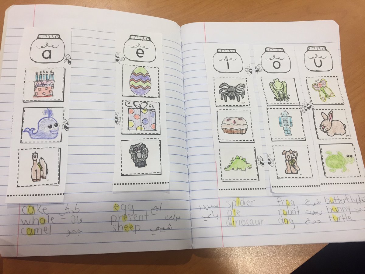 Kelly Farley On Twitter We Started An Interactive Notebook Today Esl English Arabic Vowelsounds