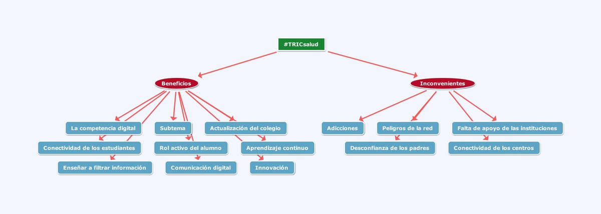 Maria_Lopez64's tweet photo. Tarea 2 eje 6. Beneficios e inconvenientes.... #TRICsalud #edumed17 https://t.co/nMzqMzis7A