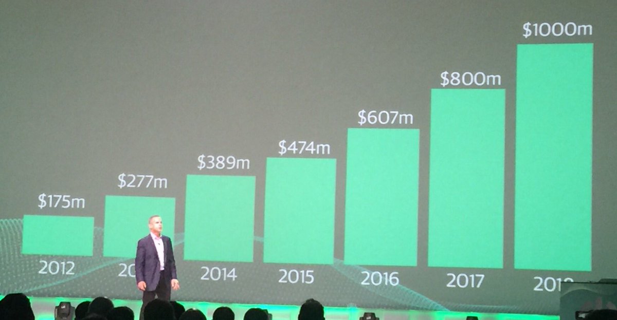 bradm_ix's tweet photo. @veeam was a $607M company in FY16 and is shoot to become a $1B company by FY18. #VeeamON2017 @iXsystems https://t.co/x0I9KYqs9p