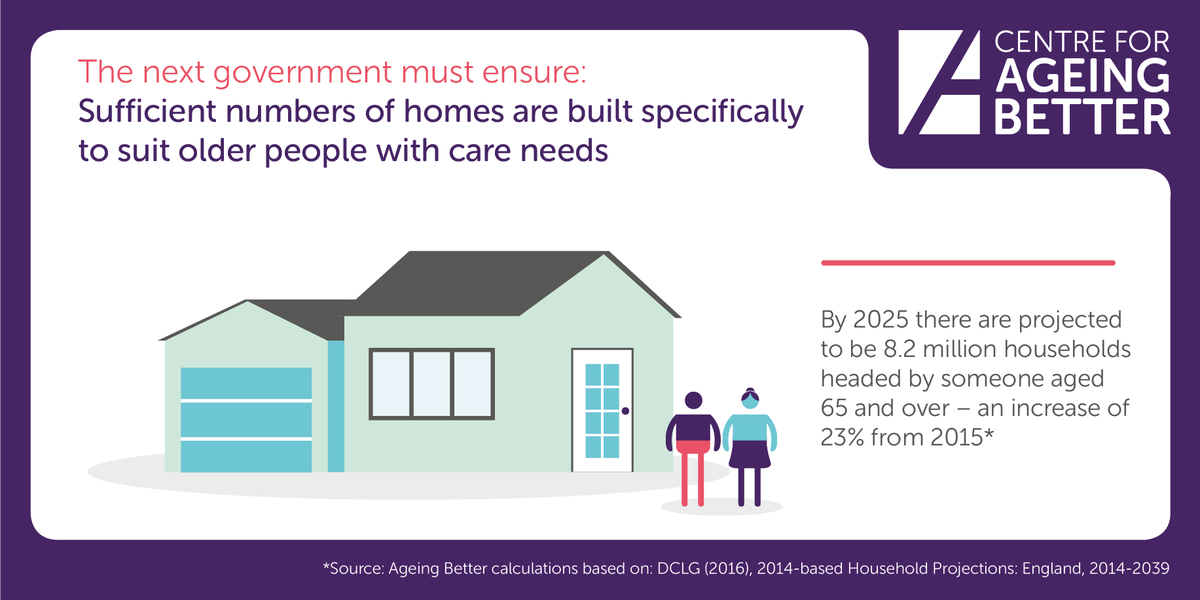 Ageing_Better's tweet photo. With a projection of 8.2 million households being headed by someone 65+, more homes need to be suitable: https://t.co/yrcF9JDPMg #GE2017 https://t.co/pwznr9t6Jk