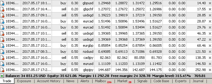 typ98's tweet image. الصفقات المفتوحة الأن
Open Positions