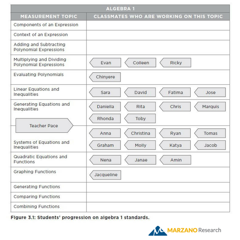 Enable students to see who can give peer-to-peer instruction on a topic/skill, or who's working on the same content. bit.ly/2qk5jiM