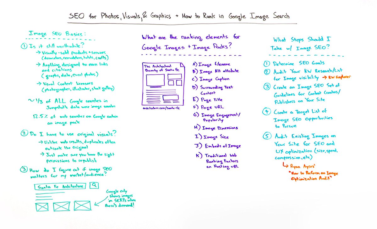 #SEO for Photos, Visuals, and Graphics + How to Rank in Google Image Search ~  buff.ly/2pLhtSr