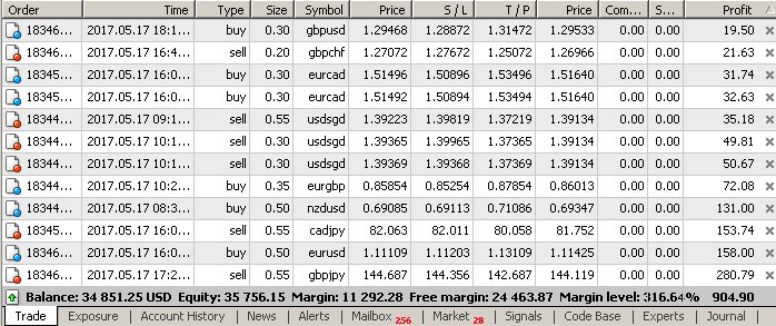 typ98's tweet image. الصفقات المفتوحة الأن
Open Positions