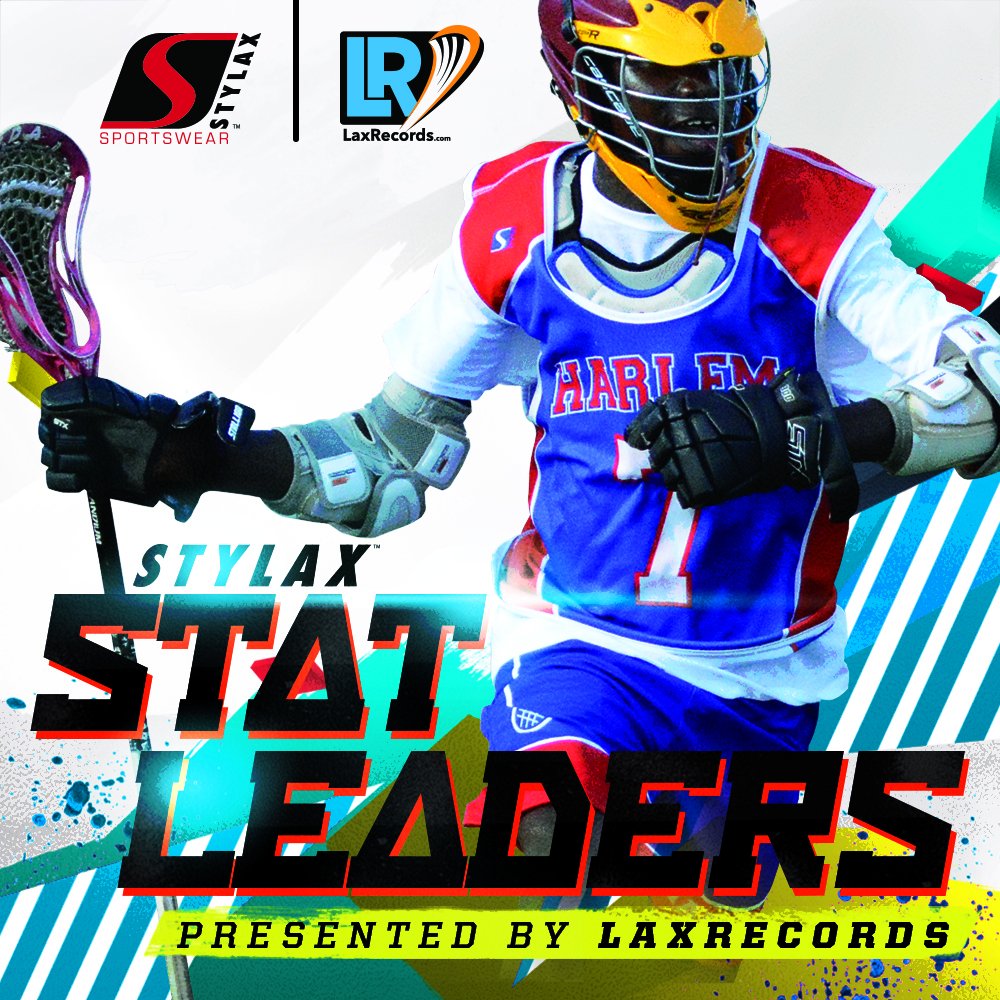 LaxRecords's tweet photo. Several updates to the @stylaxco stat leaders today. Also some season leaders added. https://t.co/eleEp1fLKz https://t.co/FiyBQ11Kxe