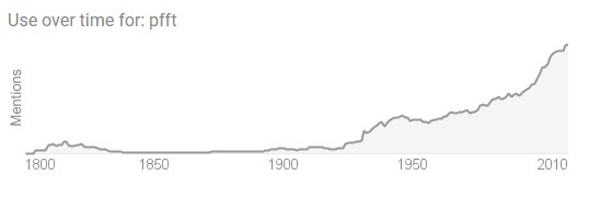 I actually just checked how to spell 'pfft' and was a little surprised by the wealth of results.