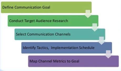 laurapasquini's tweet image. Per our #EdDigID discussion today: Do You Have Social Media Goals? techknowtools.wordpress.com/2013/11/14/do-…