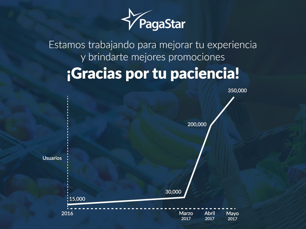 Hemos crecido de manera muy acelerada y nuestro sistema de validación está tardando un poco más de lo normal. De antemano #Gracias