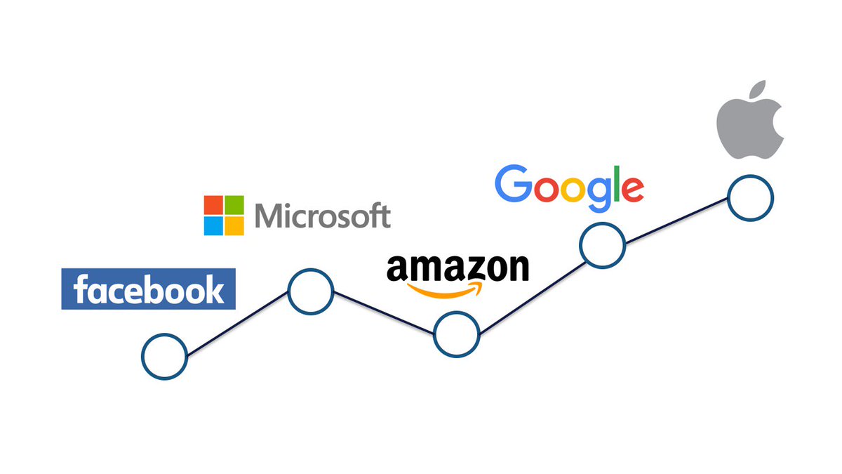 ghio_MemSQL's tweet image. Trends within the analytics race amongst the world’s most valuable companies.
bitly.is/2qS2g27