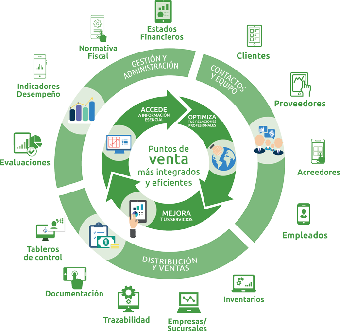 IntelisisCorp's tweet photo. Intelisis ERP, Control total y Solución a Comercio a Detalle, contactanos
#IntelisisERP #eRetailDay #ExpresSolutions
https://t.co/fD2LjzoUTP https://t.co/Nb9JUcyQIB