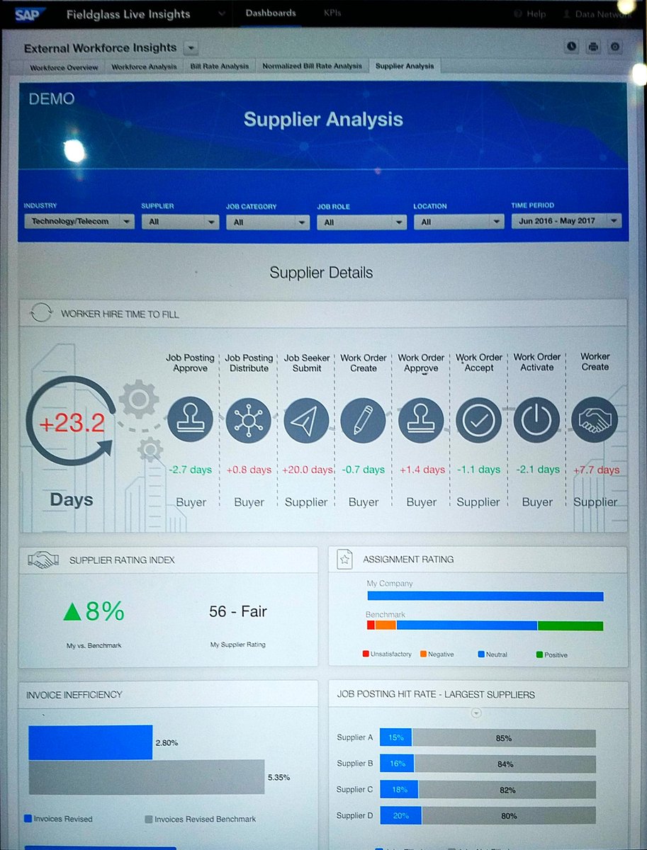 Looking <a href="/SAPFieldglass/">SAP Fieldglass</a> Live Insights - powered #SAPDataNetwork - benchmark bill rates, time to fill, candidates / job #SAPPHIRENOW