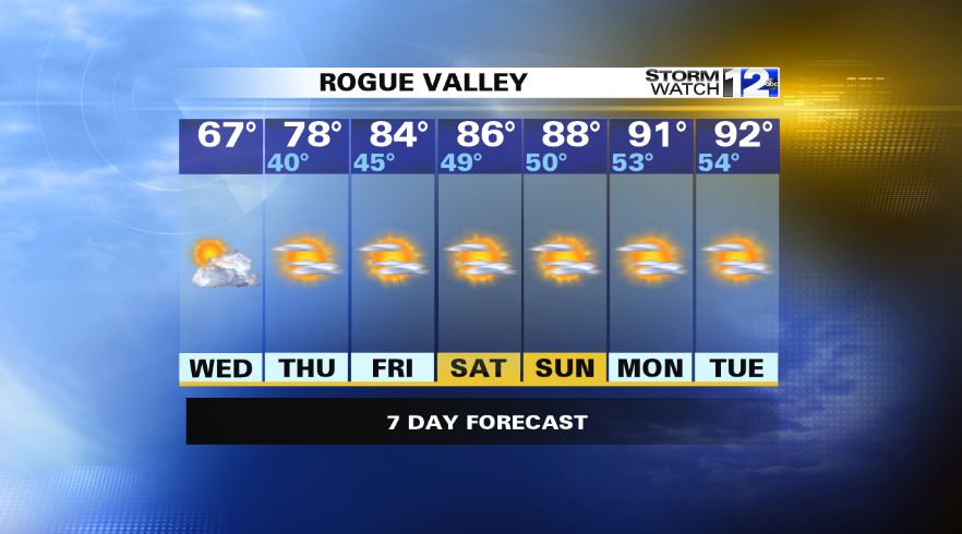 annecweather's tweet photo. check out this 7 day forecast for #SouthernOregon... I can't complain. #HelloHeat ☀️☀️☀️ https://t.co/oVrQ2btVKZ