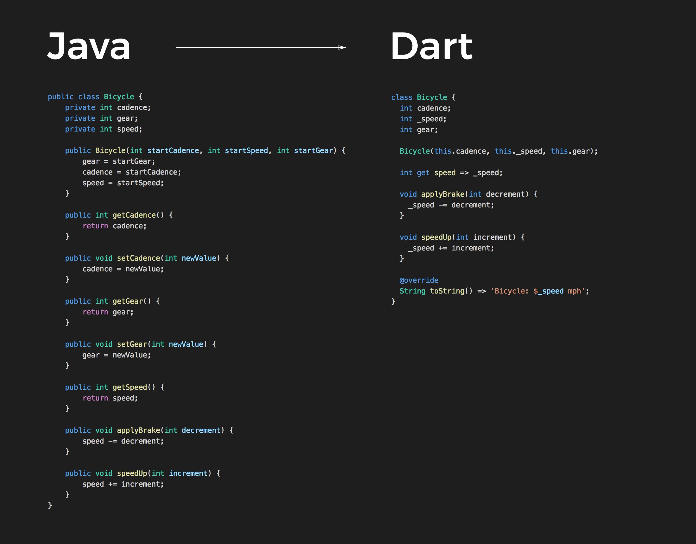 Дартс. Dart язык программирования logo. Dart программирование. Дартс турнир. Dart программирование.