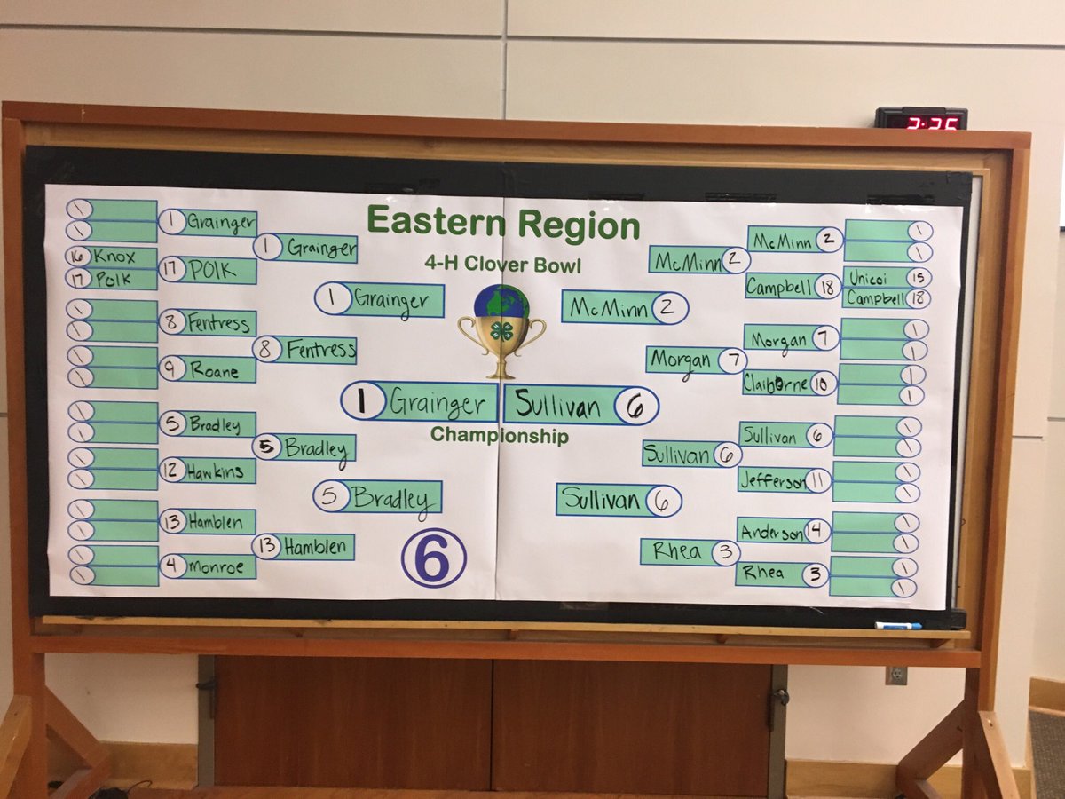 CloverBowl's tweet photo. 6th Grade is ready for the Finals! @MitchMan1985 https://t.co/qAHIs205FF
