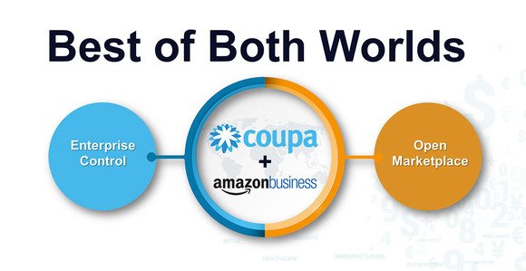 .<a href="/Coupa/">Coupa Software</a> Launches Open Buy with <a href="/AmazonBusiness/">Amazon Business</a> #innovation #value #coupainspire #unleashvalue bit.ly/2rfZlQV