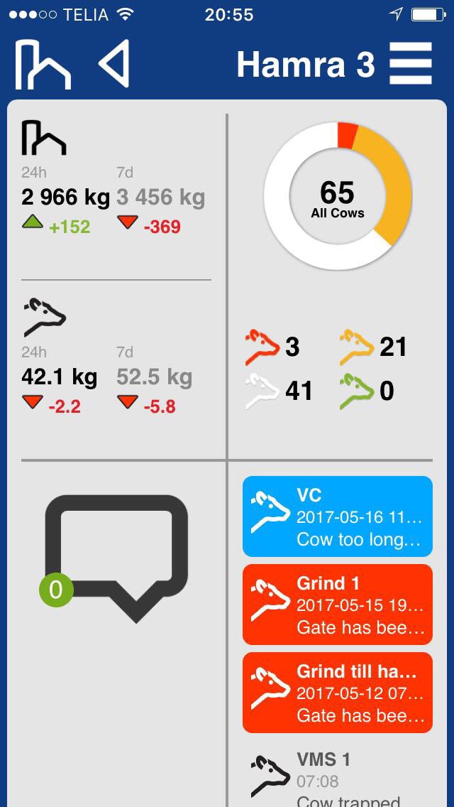 ThierryPerrotin's tweet photo. @DeLaval #VMS top #robotic #milking performance right in our backyard at #hamrafarm all the while cows also enjoying the outdoors pasture! https://t.co/Ah3H8Xmn8g