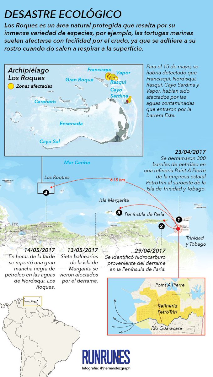 RunRunesWeb's tweet photo. Derrame de petróleo se extendió por cinco cayos de Los Roques - https://t.co/tRC15CnyWJ https://t.co/5QKTFKgCy0