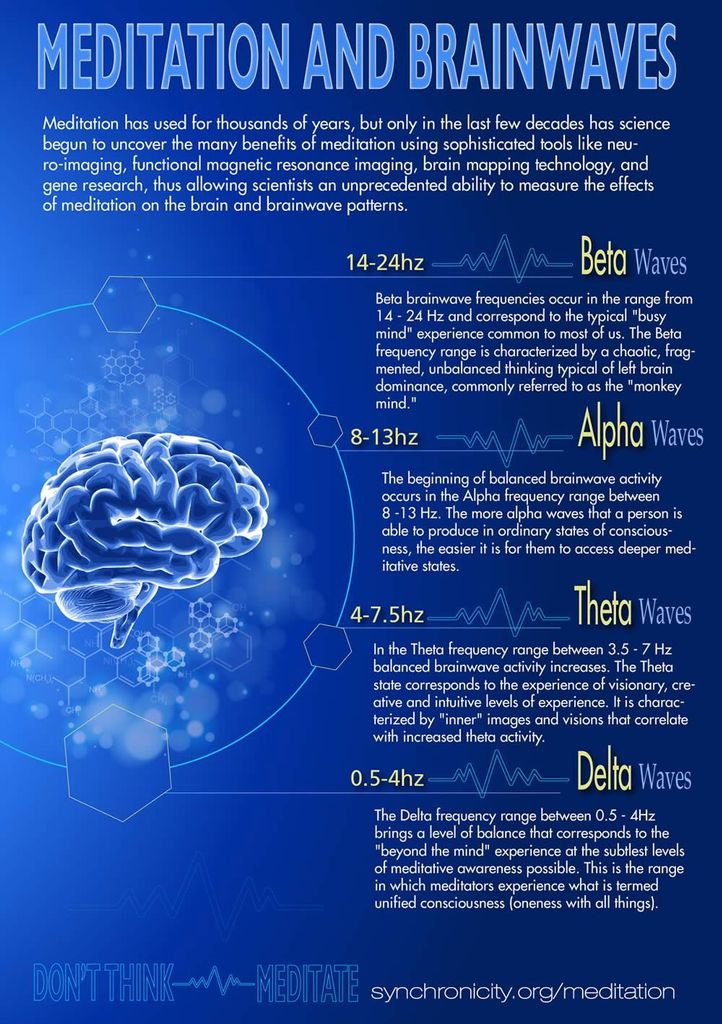 RESTFloat's tweet photo. Come float and listen to Theta Brain Waves while you're in the float tank, they help you get into that meditative state#floatlife #restfloat https://t.co/dQjo8WHRHf