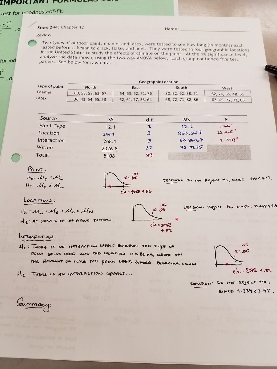 MrBailey_THS's tweet photo. Stats244:  Ch.12 Review answers. 
#goodluck #prepforsuccess #hashtag https://t.co/p7e42xrlRg