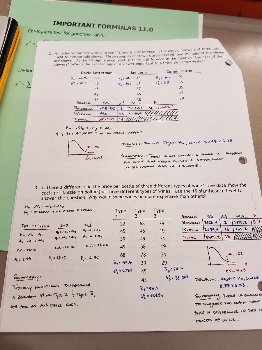 MrBailey_THS's tweet photo. Stats244:  Ch.12 Review answers. 
#goodluck #prepforsuccess #hashtag https://t.co/p7e42xrlRg