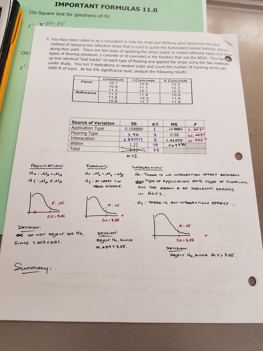 MrBailey_THS's tweet photo. Stats244:  Ch.12 Review answers. 
#goodluck #prepforsuccess #hashtag https://t.co/p7e42xrlRg