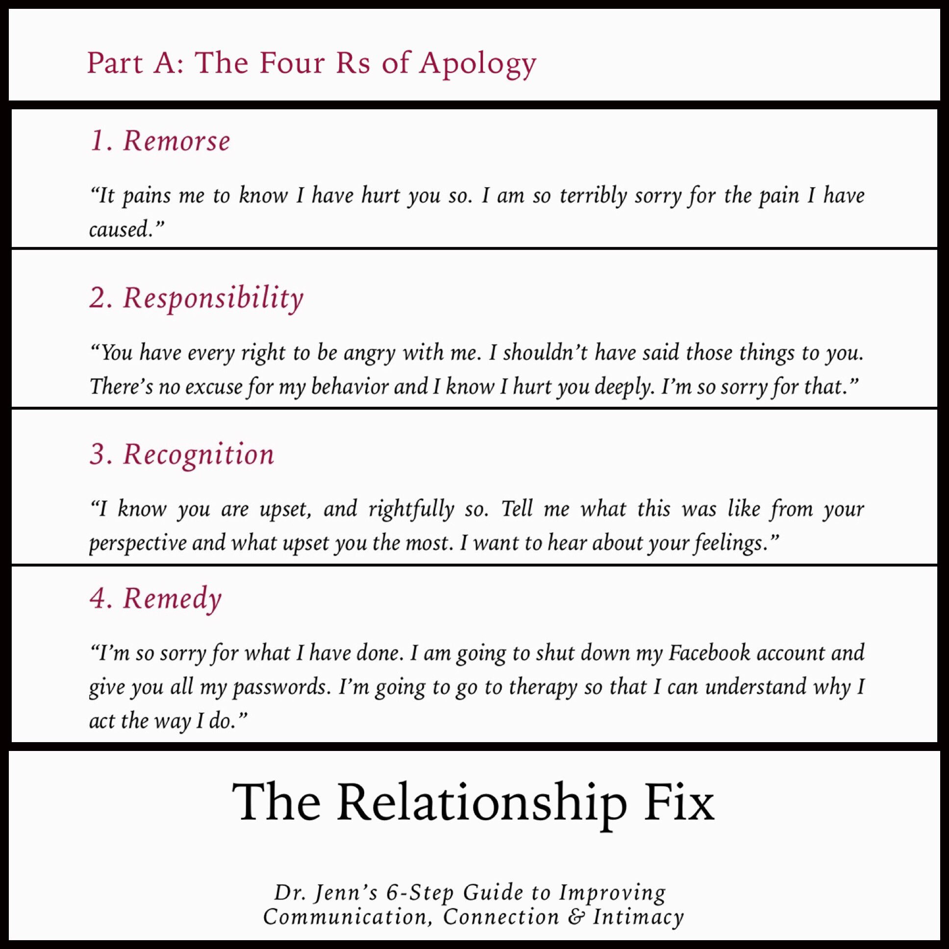 What are the 5 R's of apology?