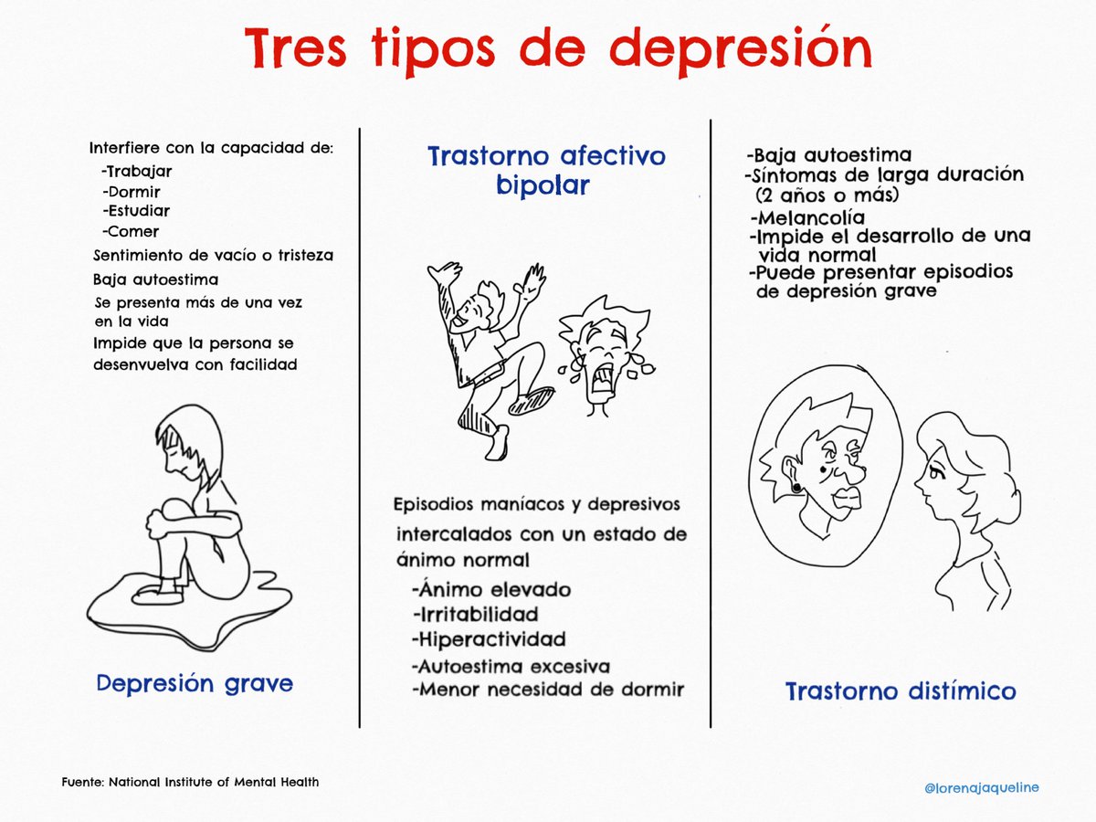 lorenajaqueline's tweet photo. Algunos tipos de depresión ¿ya los conocías?
#IDE17 @FrRodelo https://t.co/Rp4AwozNse