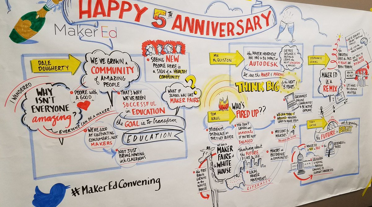 In awe of <a href="/NevadaSF/">baran</a> 's work - capturing rich discussions &amp; learning beautifully, thank you for sharing your talents! #MakerEdConvening
