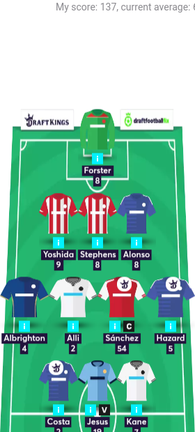 graham_bartle's tweet photo. My FPL points this gameweek https://t.co/Vb9K6df5lq #FPL via @FantasyFootyFix #lovecleansheets