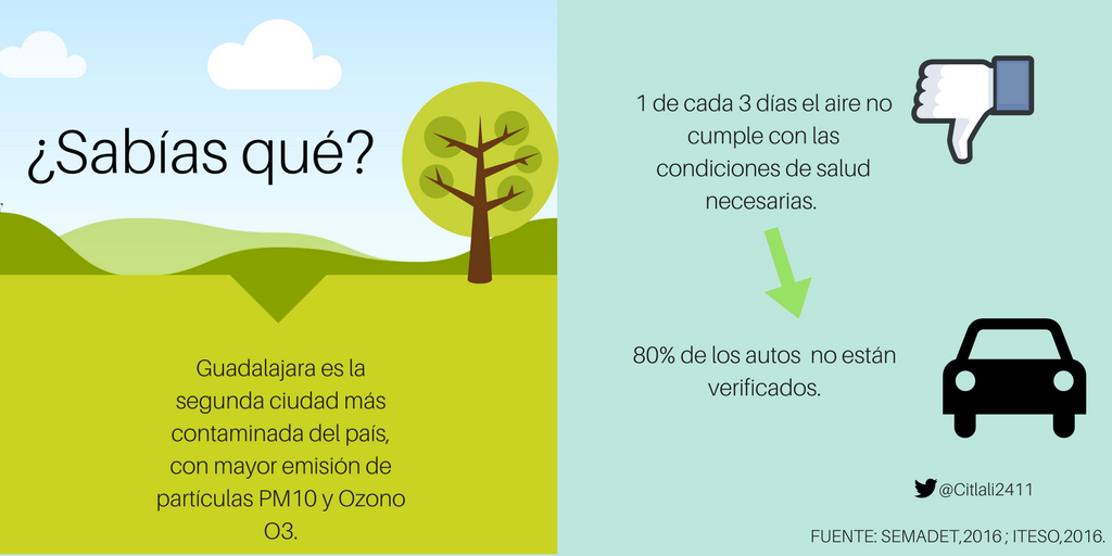 CitlalicPlascen's tweet photo. 1 de cada 3 días el aire en Guadalajara no cumple con las condiciones de salud necesarias. #IDE17 @FrRodelo https://t.co/HOirHjkiIJ