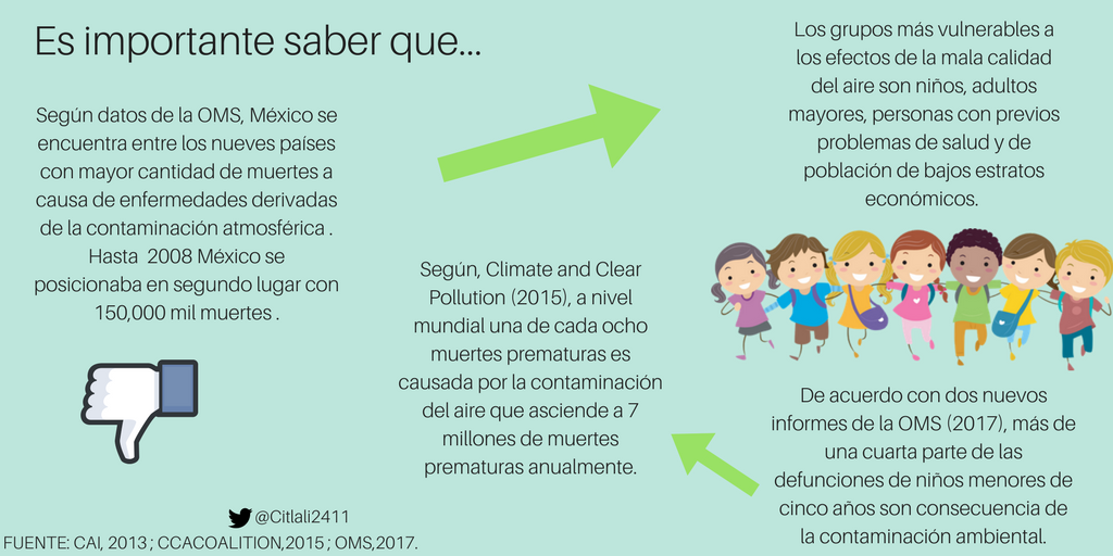 CitlalicPlascen's tweet photo. Entre los grupos más vulnerables a los efectos de la mala calidad del aire se encuentran los niños. #IDE17 @FrRodelo https://t.co/VZk347bsAt