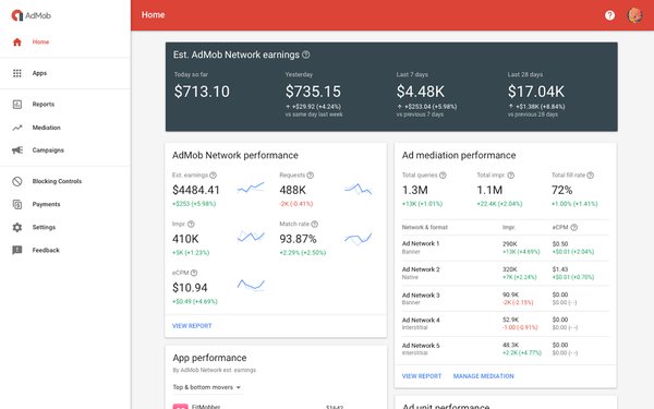 .<a href="/Google/">Google</a> rebuilds <a href="/AdMob/">Admob</a>, offers new digital payment options and partner program bit.ly/2rs7Zst <a href="/lauriesullivan/">Laurie Sullivan</a>