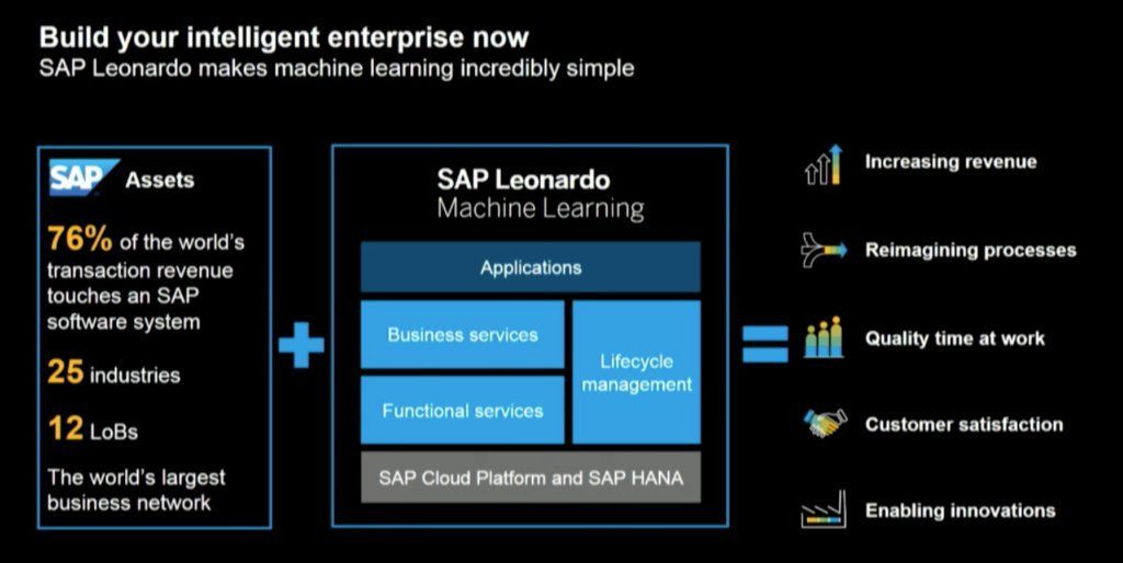 . <a href="/SAPLeonardo/">SAP Leonardo</a> makes #MachineLearning straightforward for #enterprises to consume