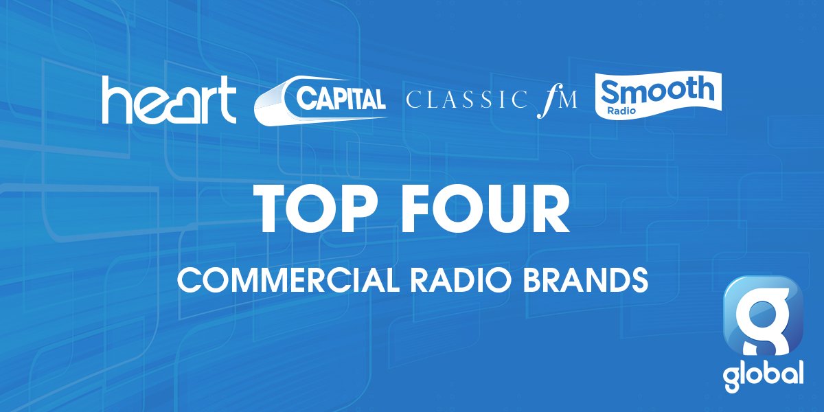 global's tweet photo. .@thisisheart @capitalofficial @classicfm &amp; @smoothradio are leading the pack yet again as the UK's top 4 commercial radio brands! https://t.co/Pb7xs7FrZS