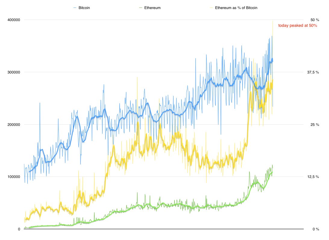 Bitcoin Haiti Bitcoin Vs Ethereum Price Pec Nature Camp