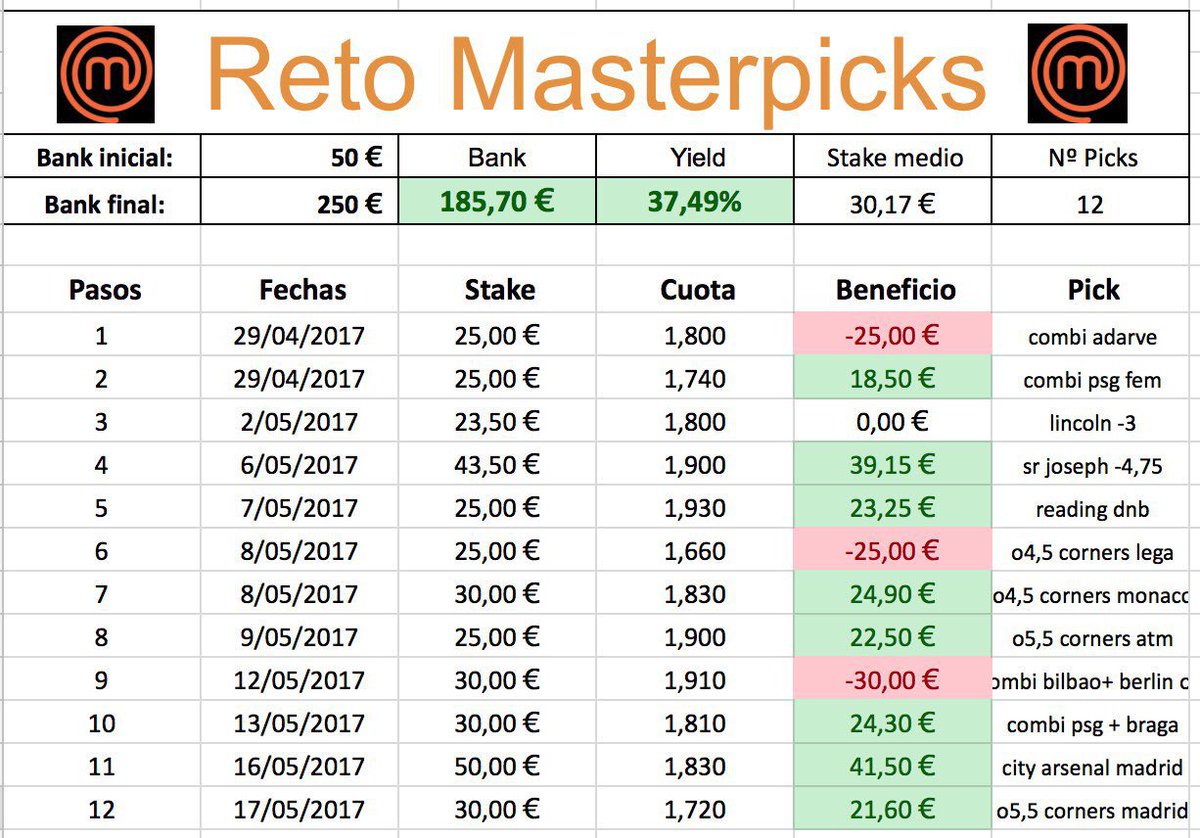 Masterpicks55 tweet picture