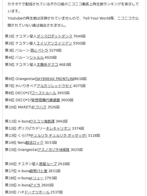 くー ボカロカラオケ予習室さん の最近のツイート 24 Whotwi グラフィカルtwitter分析