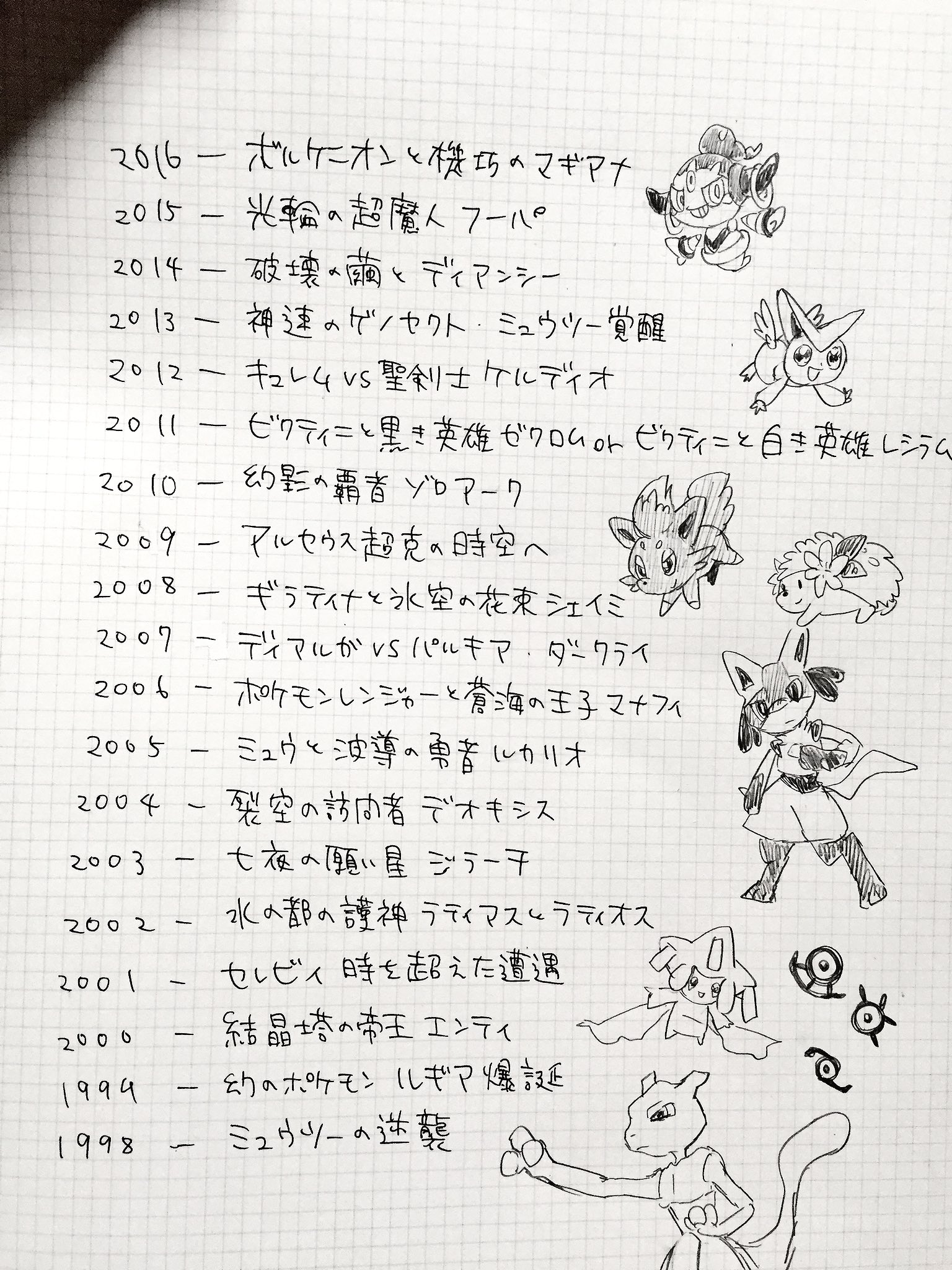 Poco 昔のポケモン映画は名作が多かった って引用ツイートやリプをお見掛けするんだけど みんなの言う 昔のポケモン映画 ってどこの作品からなんだろ T Co L0jgog1lm8 Twitter