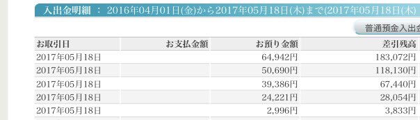 今月の分配金。182235円。