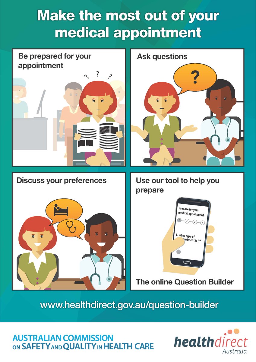 ACSQHC's tweet photo. When you're ill, do you know what to ask your doctor? Our Question Builder is here to help. https://t.co/XS0O1qpoAW https://t.co/NnEMXjjyJv