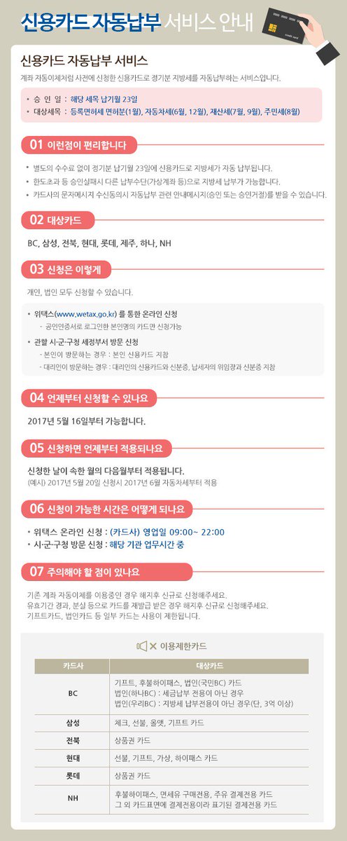 #성남시 #세정과

5월16일부터 #신용카드자동납부가 가능해졌어요😍

신용카드자동납부란?
#계좌자동이체 처럼 
사전에 신청한 신용카드로 
#정기분지방세를 자동납부하는 서비스에요👍

어떻게 신청하죠?
위택스 또는 관할 시.군.구청 세무부서로 방문해주세요